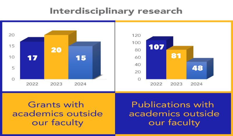Interdisciplinary-research
